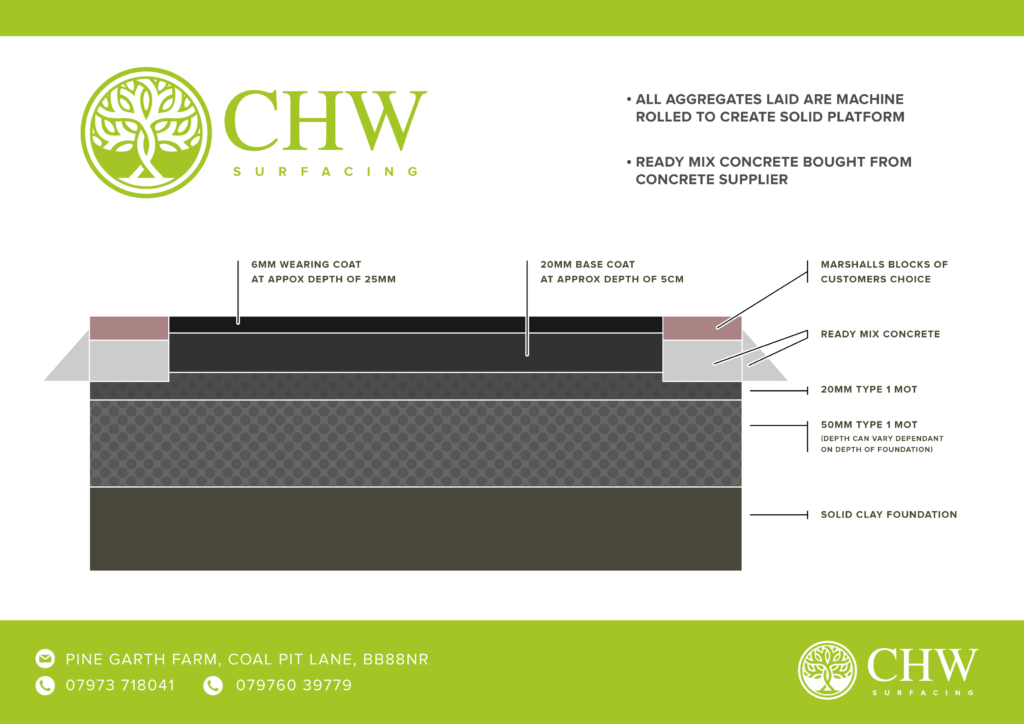 chw tarmac driveway diagram